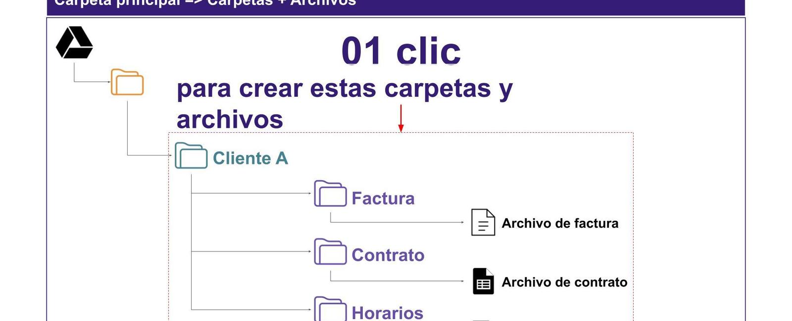 Cómo crear varias carpetas a la vez en Google Drive