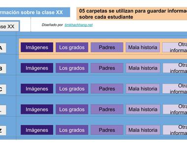 Crear automáticamente una carpeta para cada estudiante en Google Drive.