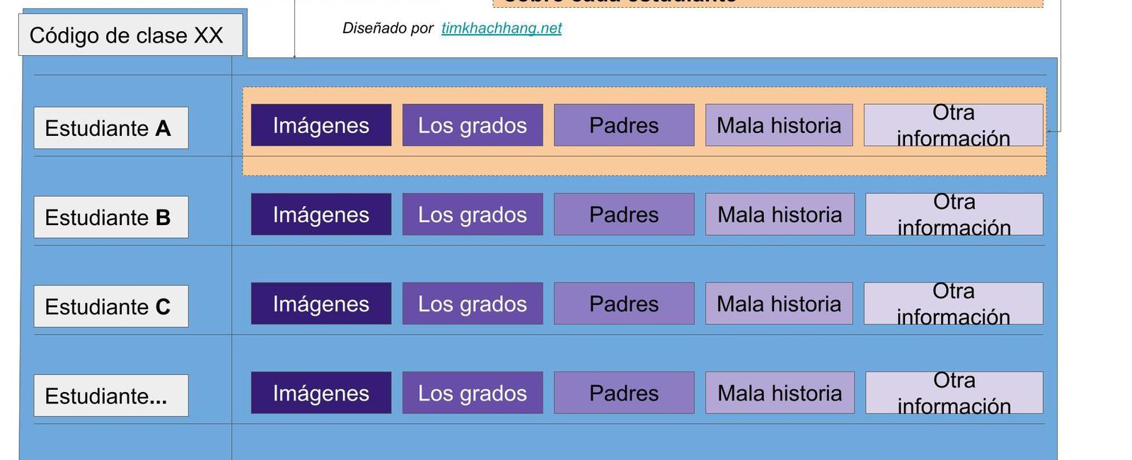 Crear automáticamente una carpeta para cada estudiante en Google Drive.
