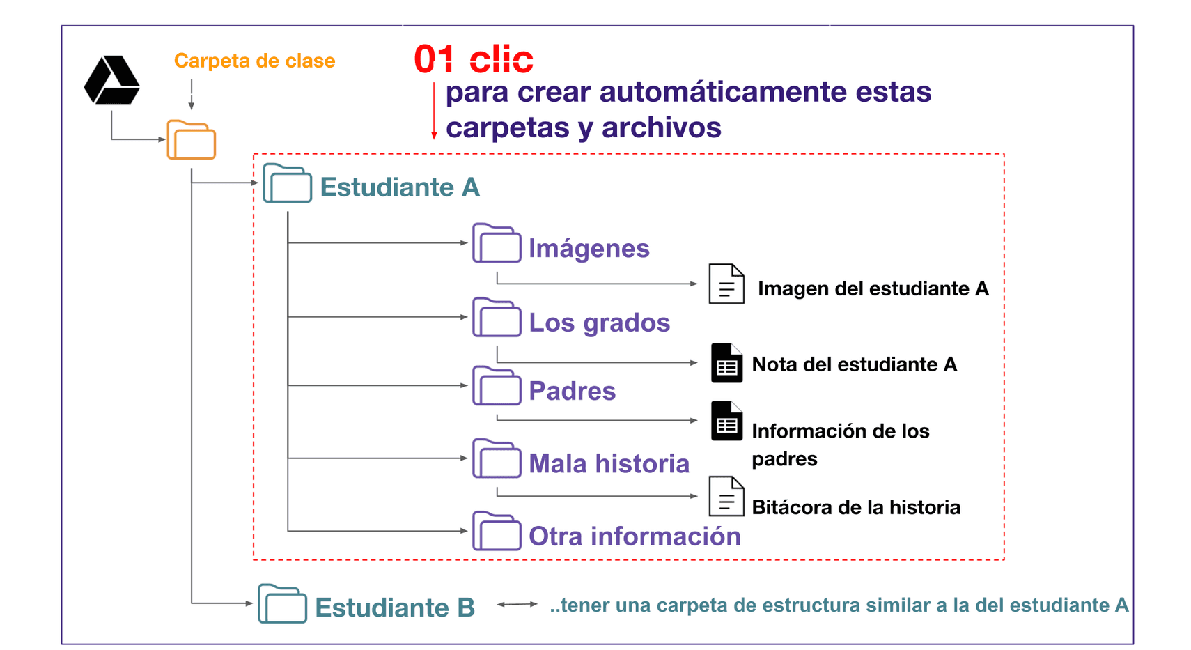 Crear automáticamente una carpeta para cada estudiante en Google Drive ...